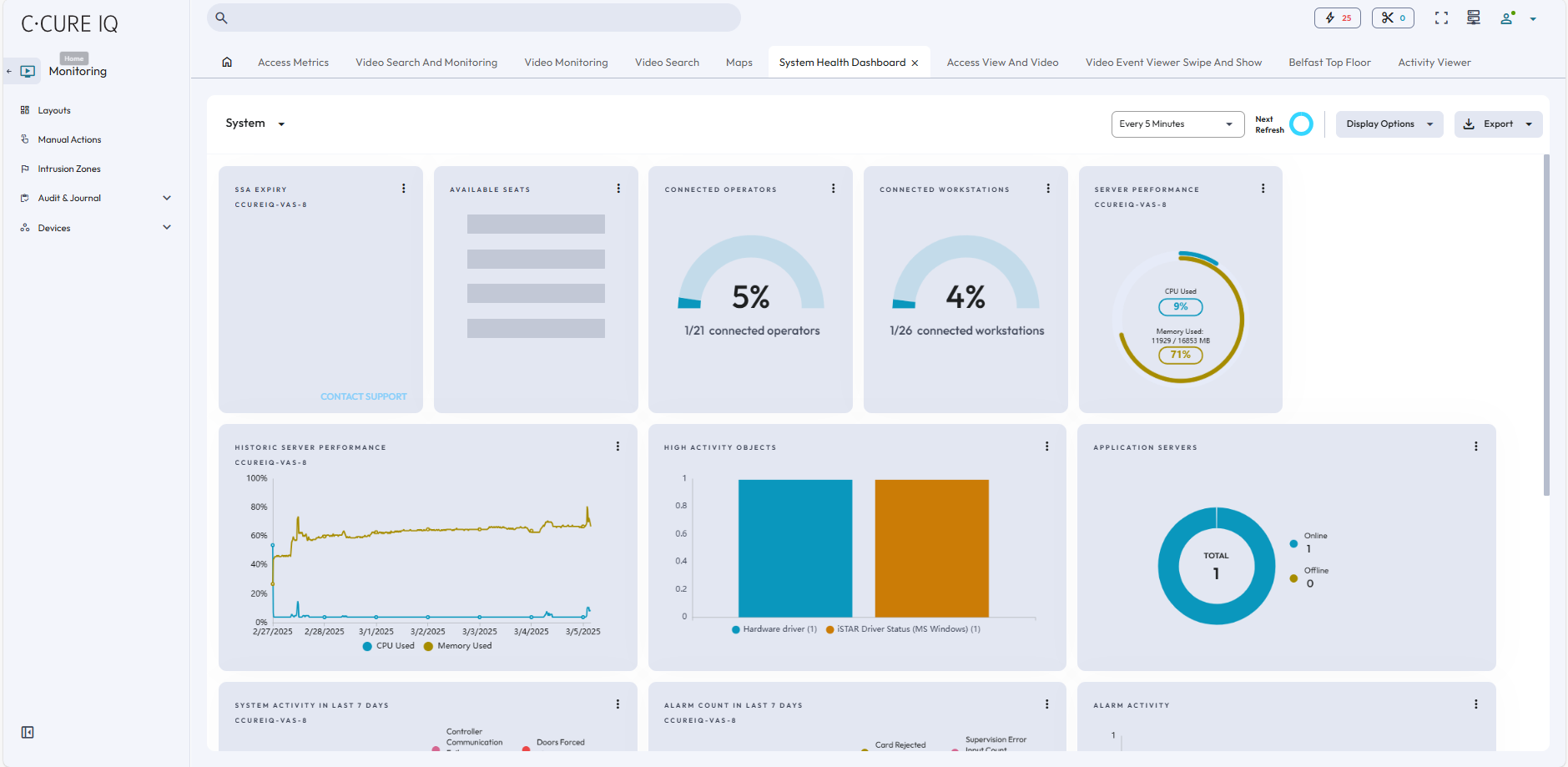 Image of the system health dashboard
